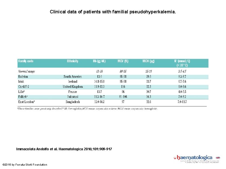 Clinical data of patients with familial pseudohyperkalemia. Immacolata Andolfo et al. Haematologica 2016; 101: