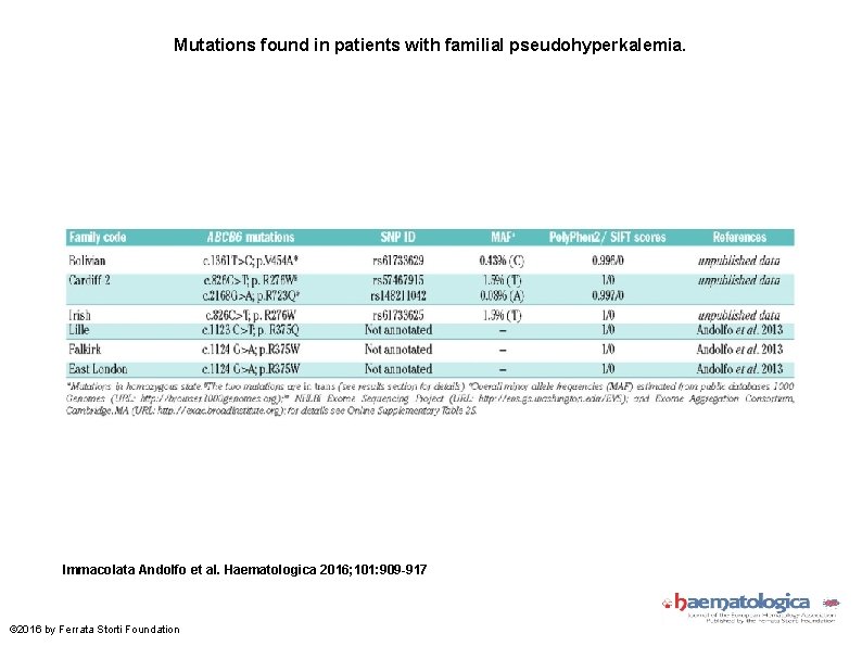 Mutations found in patients with familial pseudohyperkalemia. Immacolata Andolfo et al. Haematologica 2016; 101: