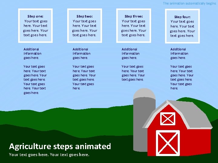 The animation automatically begins. Step one: Your text goes here. Step two: Your text