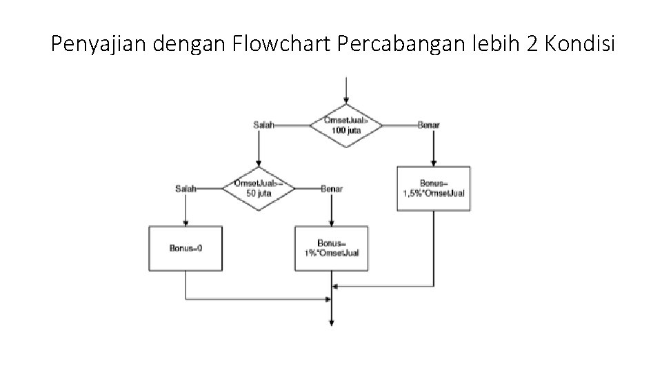 Penyajian dengan Flowchart Percabangan lebih 2 Kondisi 