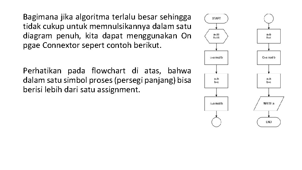 Bagimana jika algoritma terlalu besar sehingga tidak cukup untuk memnulsikannya dalam satu diagram penuh,