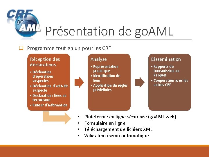 Présentation de go. AML q Programme tout en un pour les CRF: Réception des