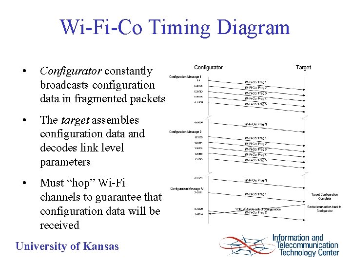 Wi-Fi-Co Timing Diagram • Configurator constantly broadcasts configuration data in fragmented packets • The