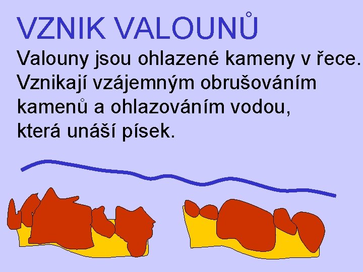 VZNIK VALOUNŮ Valouny jsou ohlazené kameny v řece. Vznikají vzájemným obrušováním kamenů a ohlazováním