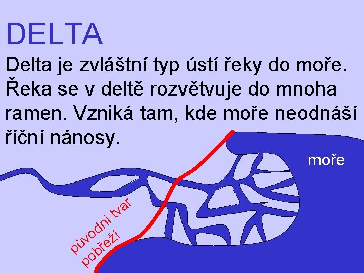 DELTA Delta je zvláštní typ ústí řeky do moře. Řeka se v deltě rozvětvuje