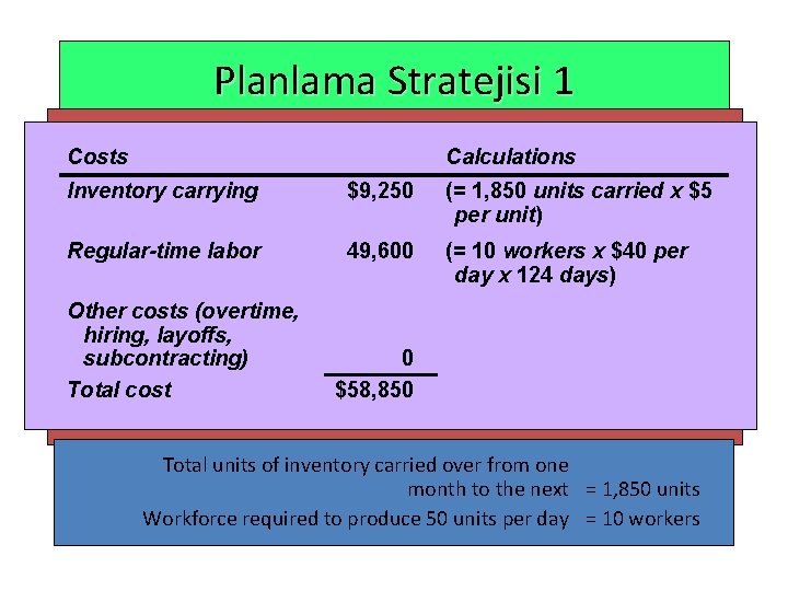 Planlama Stratejisi 1 Monthly Costs Calculations Cost Information Production at Demand Inventory Ending Month