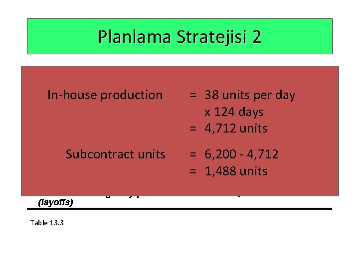 Planlama Stratejisi 2 Cost Information Inventory carry cost In-house production Subcontracting cost per unit