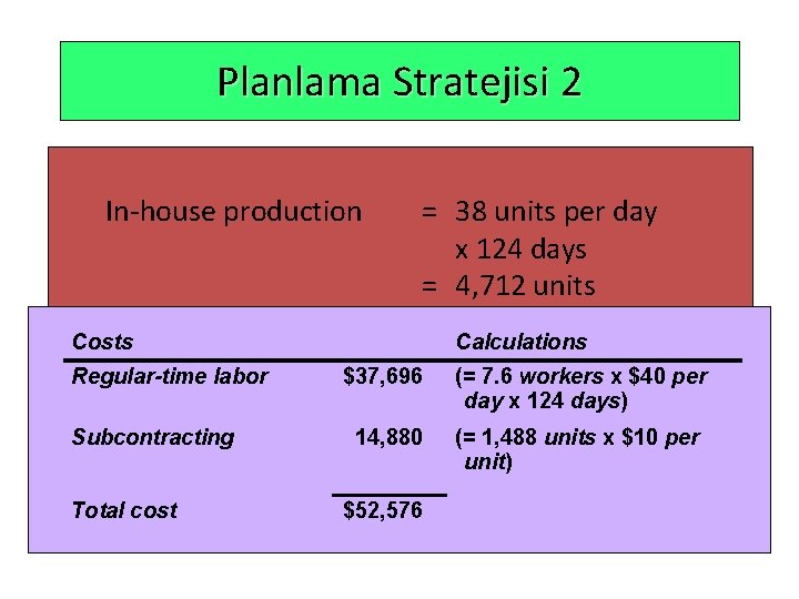 Planlama Stratejisi 2 Cost Information Inventory carry cost In-house production Subcontracting cost per unit