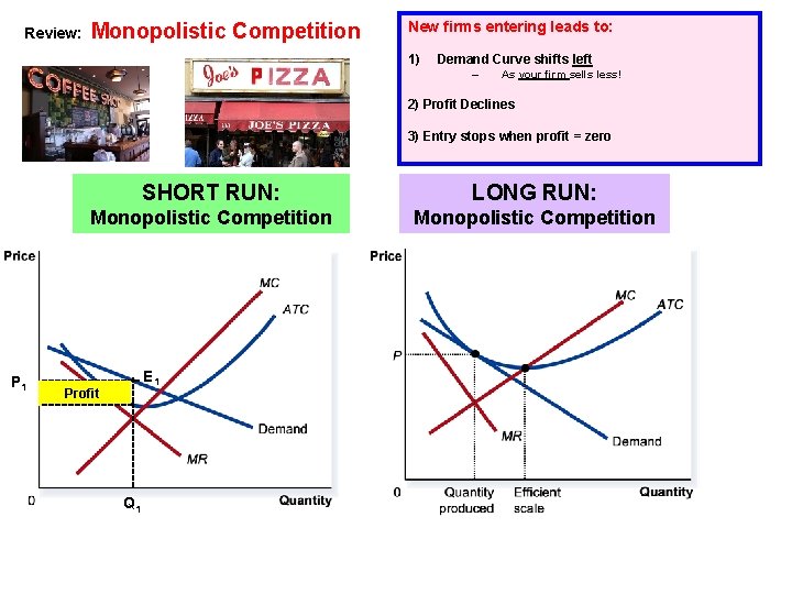 Review: Monopolistic Competition New firms entering leads to: 1) Demand Curve shifts left –