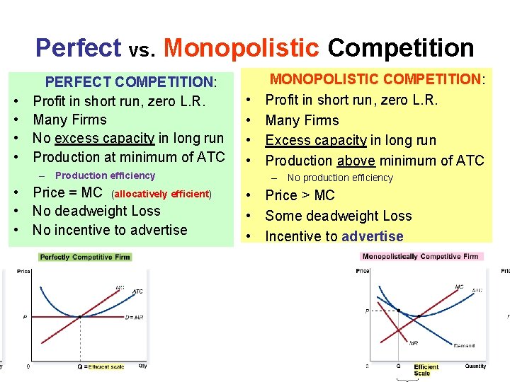 Perfect vs. Monopolistic Competition • • PERFECT COMPETITION: Profit in short run, zero L.