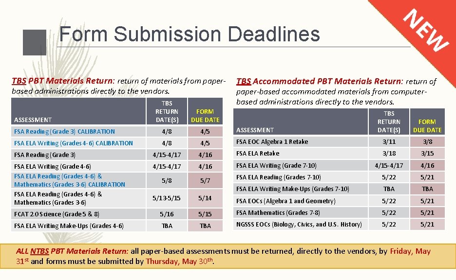 Form Submission Deadlines TBS PBT Materials Return: return of materials from paperbased administrations directly