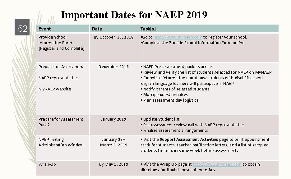 Important Dates for NAEP 2019 52 Event Date Provide School Information Form (Register and