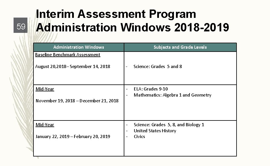 59 Interim Assessment Program Administration Windows 2018 -2019 Administration Windows Subjects and Grade Levels