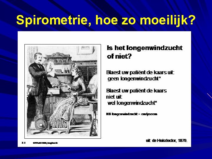 Spirometrie, hoe zo moeilijk? 