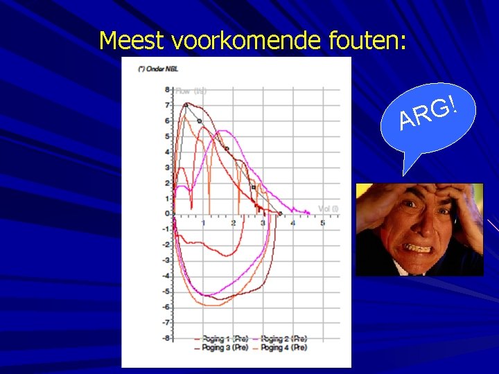 Meest voorkomende fouten: ! G AR 