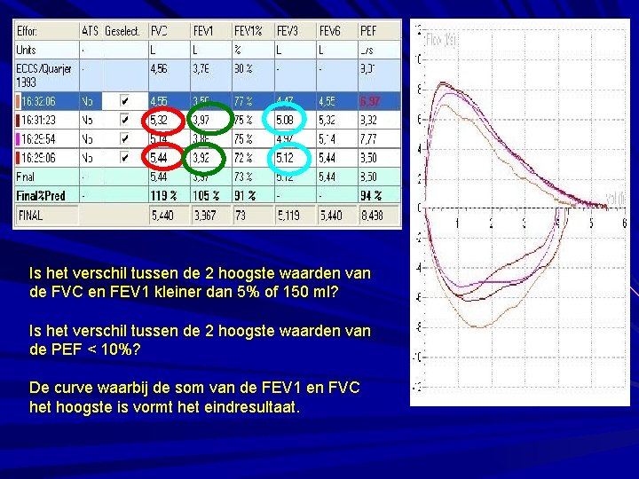 Is het verschil tussen de 2 hoogste waarden van de FVC en FEV 1
