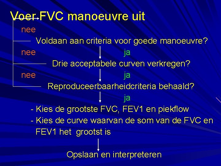 Voer FVC manoeuvre uit nee Voldaan criteria voor goede manoeuvre? nee ja Drie acceptabele