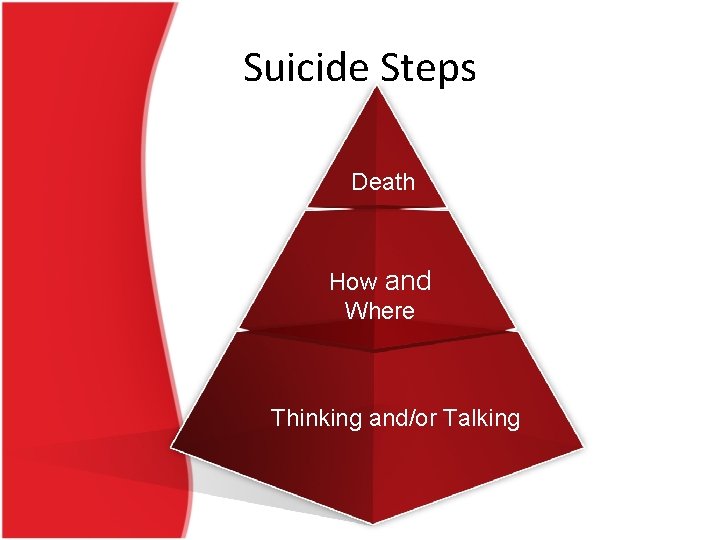 Suicide Steps Death How and Where Thinking and/or Talking 