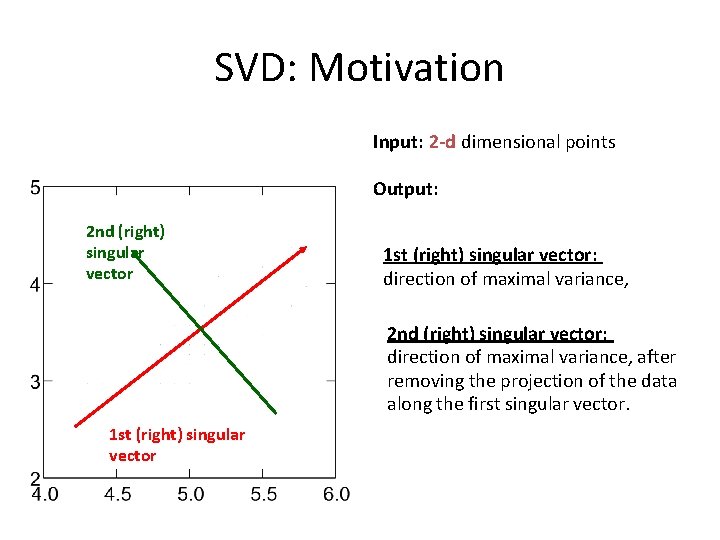 SVD: Motivation Input: 2 -d dimensional points Output: 2 nd (right) singular vector 1