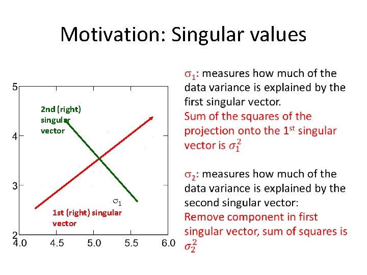 Motivation: Singular values 2 nd (right) singular vector 1 1 st (right) singular vector