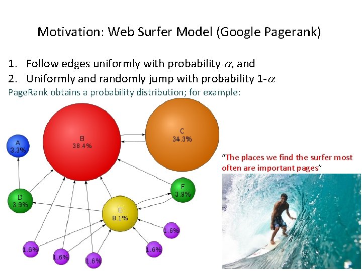 Motivation: Web Surfer Model (Google Pagerank) 1. Follow edges uniformly with probability , and