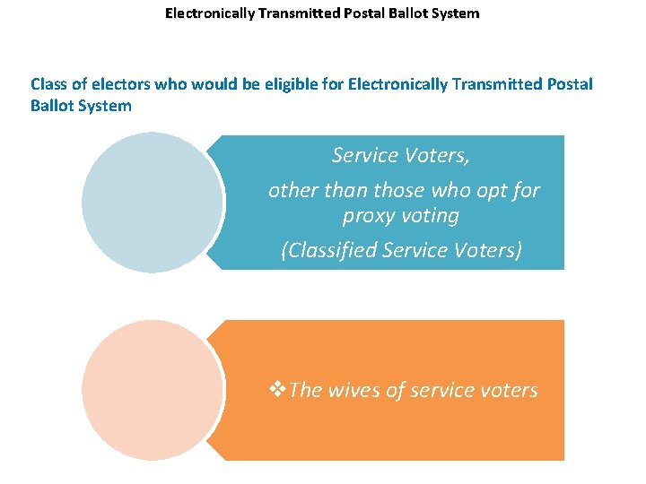 Electronically Transmitted Postal Ballot System Class of electors who would be eligible for Electronically