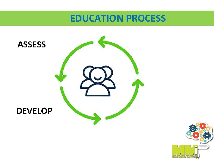 EDUCATION PROCESS ASSESS DEVELOP 