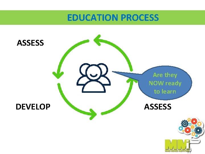 EDUCATION PROCESS ASSESS Are they NOW ready to learn DEVELOP ASSESS 