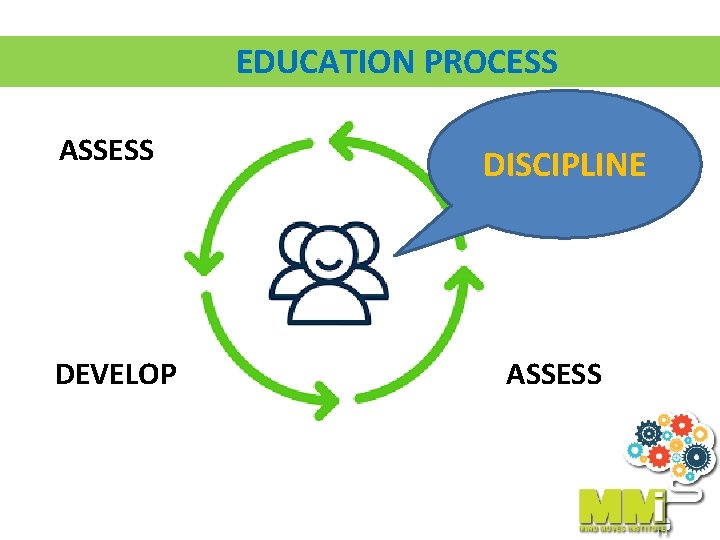 EDUCATION PROCESS ASSESS DEVELOP DISCIPLINE ASSESS 