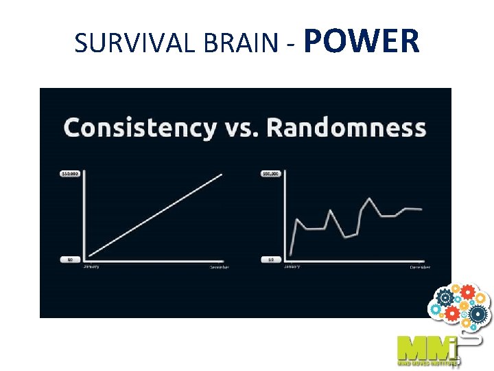 SURVIVAL BRAIN - POWER 