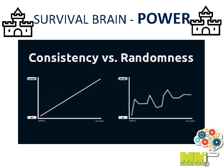 SURVIVAL BRAIN - POWER 