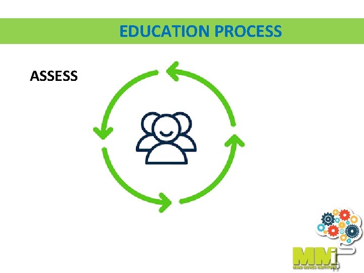 EDUCATION PROCESS ASSESS 