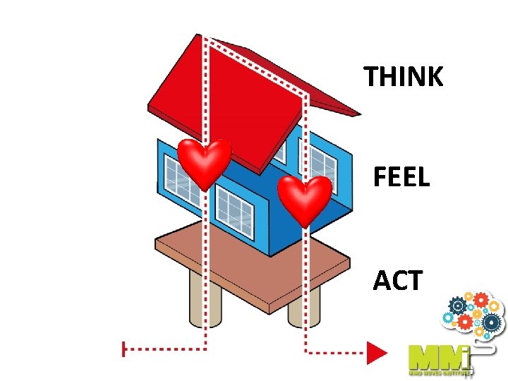 THINK FEEL ACT 