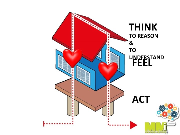 THINK TO REASON & TO UNDERSTAND FEEL ACT 