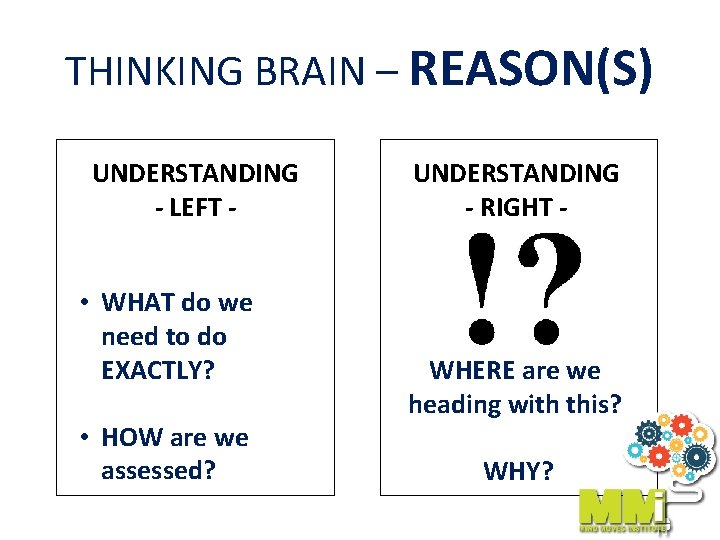 THINKING BRAIN – REASON(S) UNDERSTANDING - LEFT - • WHAT do we need to