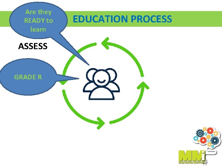 Are they READY to learn ASSESS GRADE R EDUCATION PROCESS 