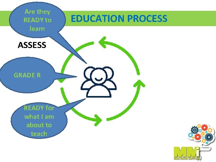 Are they READY to learn ASSESS GRADE R READY for what I am about