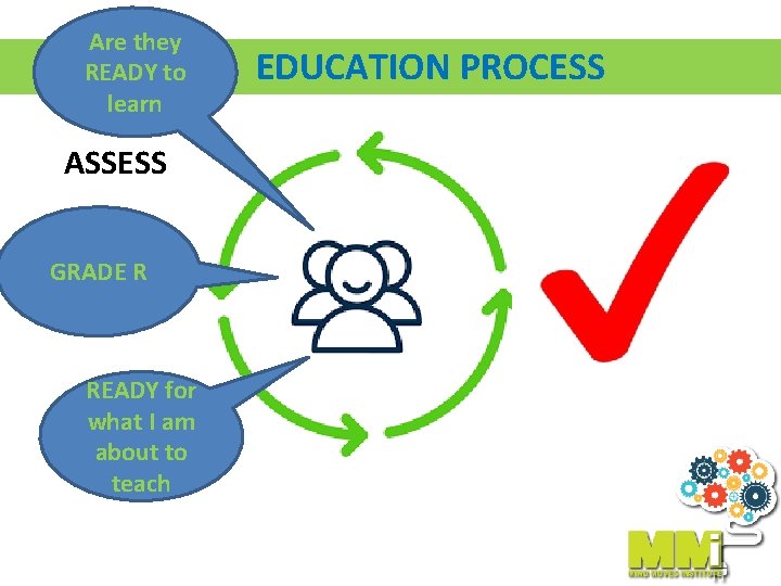 Are they READY to learn ASSESS GRADE R READY for what I am about