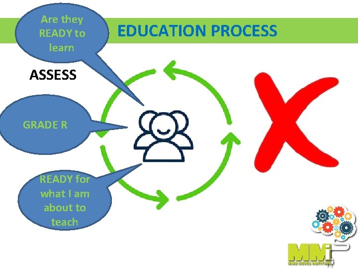 Are they READY to learn ASSESS GRADE R READY for what I am about