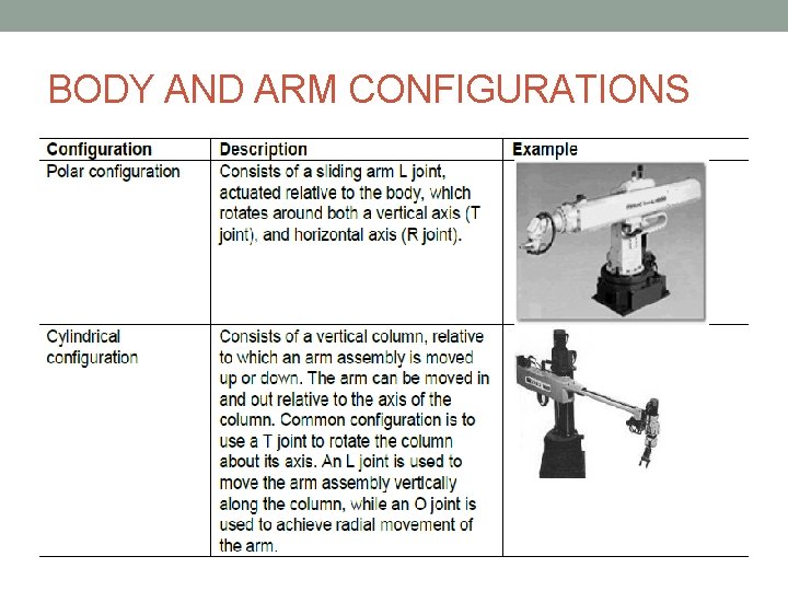 BODY AND ARM CONFIGURATIONS BODY AND ARM CONFIGURATIONS