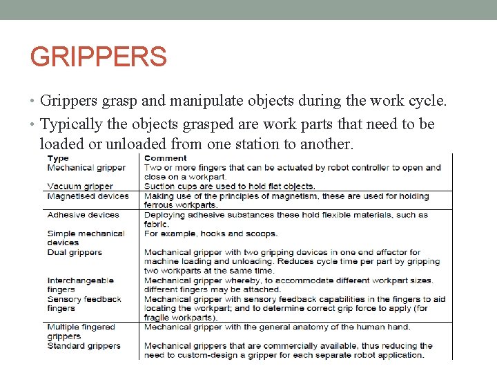 GRIPPERS • Grippers grasp and manipulate objects during the work cycle. • Typically the GRIPPERS • Grippers grasp and manipulate objects during the work cycle. • Typically the