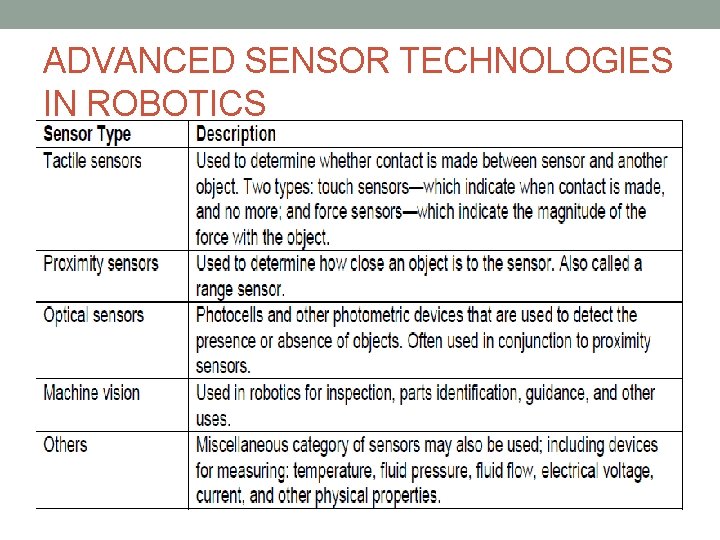 ADVANCED SENSOR TECHNOLOGIES IN ROBOTICS ADVANCED SENSOR TECHNOLOGIES IN ROBOTICS