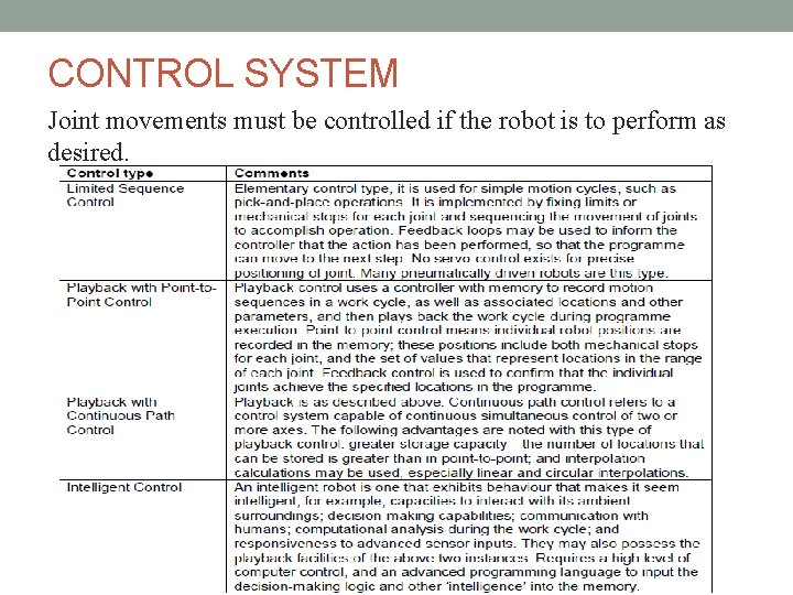 CONTROL SYSTEM Joint movements must be controlled if the robot is to perform as CONTROL SYSTEM Joint movements must be controlled if the robot is to perform as