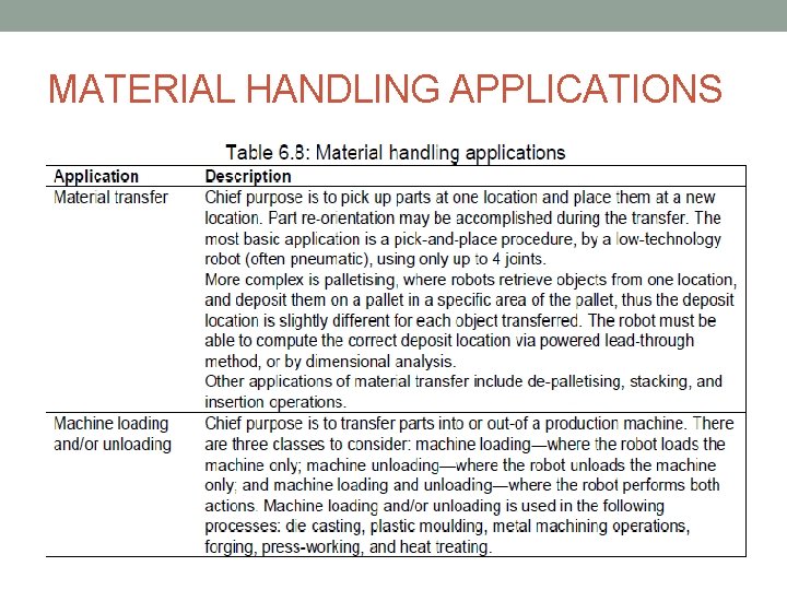 MATERIAL HANDLING APPLICATIONS MATERIAL HANDLING APPLICATIONS