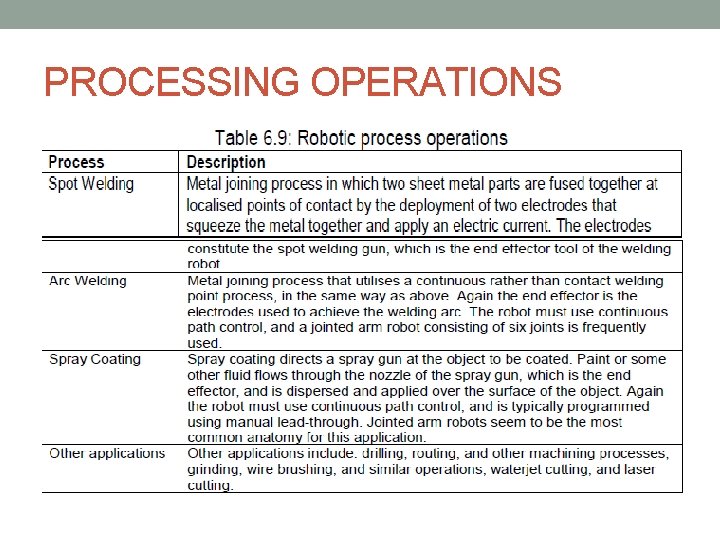 PROCESSING OPERATIONS PROCESSING OPERATIONS