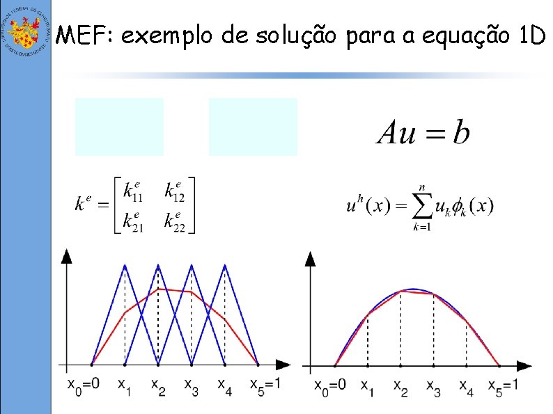 MEF: exemplo de solução para a equação 1 D 