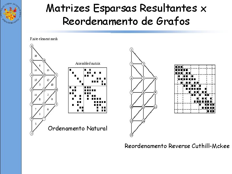 Matrizes Esparsas Resultantes x Reordenamento de Grafos Ordenamento Natural Reordenamento Reverse Cuthill-Mckee 