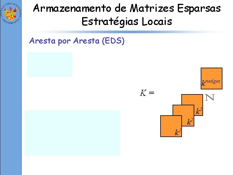 Armazenamento de Matrizes Esparsas Estratégias Locais Aresta por Aresta (EDS) knedges K= k 3