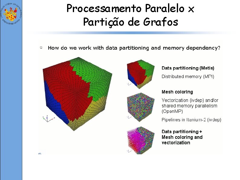Processamento Paralelo x Partição de Grafos 