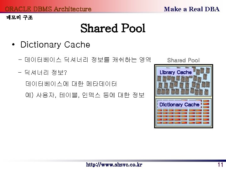 ORACLE DBMS Architecture Make a Real DBA 메모리 구조 Shared Pool • Dictionary Cache